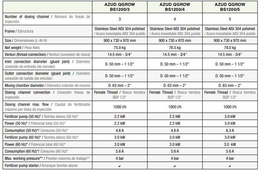 Azud GROW BS - Imagen 2