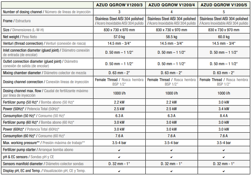 AZUD QGROW V - Imagen 2