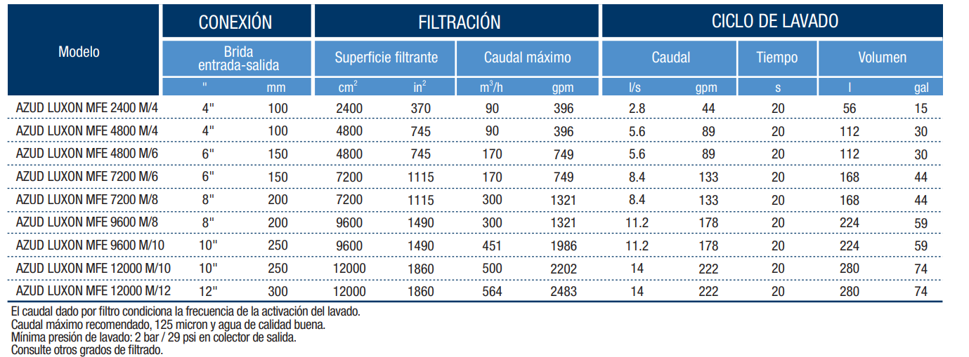 AZUD LUXON MFE - Imagen 2